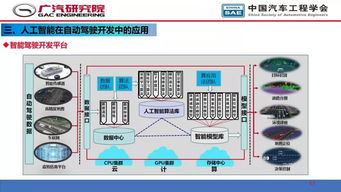 人工智能在自動駕駛開發(fā)中的核心驅(qū)動 從算法到基礎(chǔ)軟件