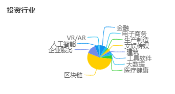 跨界交融的星辰 張首晟眼中的AI+區(qū)塊鏈與人類(lèi)未來(lái)