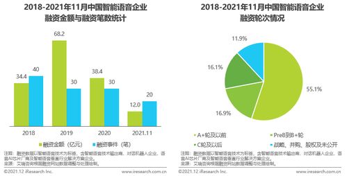 艾瑞2021年中國(guó)人工智能行業(yè)發(fā)展觀(guān)察 聚焦人工智能基礎(chǔ)軟件開(kāi)發(fā)的機(jī)遇與挑戰(zhàn)