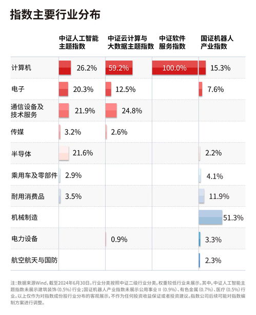 2024世界人工智能大會(huì)引領(lǐng)產(chǎn)業(yè)浪潮，聚焦人工智能ETF（159819）與軟件30ETF（562930）的龍頭布局機(jī)遇