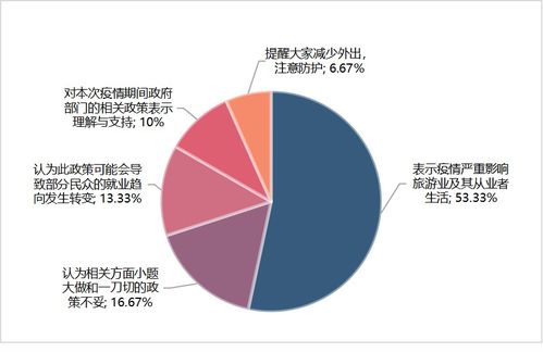文化和旅游部叫停旅游專列業務，國內旅游市場按下“暫停鍵”的背后