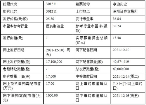 三只新股今日申購，日用化學(xué)產(chǎn)品制造領(lǐng)域添新軍
