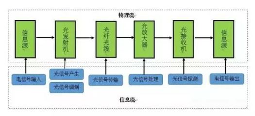 高端全靠進口，國產光芯片如何崛起？——光纖接收器的自主創新路